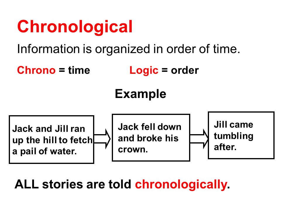 多伦多大学代写 Chronological Organization 时间顺序结构