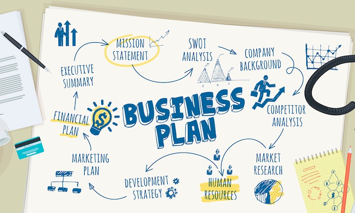 加拿大商科作业代写 Business Plan